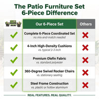 Patio Furniture Set 6-Piece Outdoor Patio Conversation Set with Green Cushions Lawn Furniture — Comparison